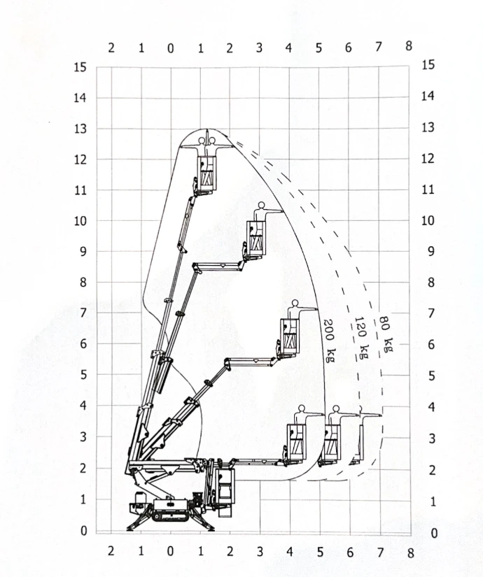 Zasięg i parametry techniczne podnośnika koszowego pająka 13m – usługi wysokościowe Kopacek⁠ usługi na wysokości, remont, budowa, malowanie ,montaż